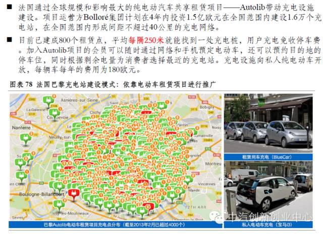 新能源汽車全產業(yè)鏈深度解讀