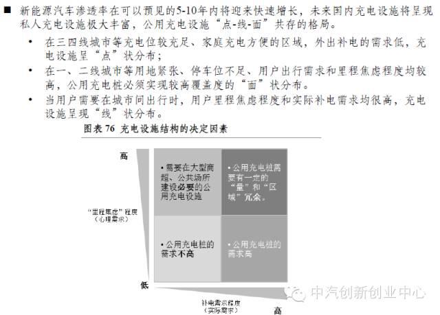 新能源汽車全產業(yè)鏈深度解讀