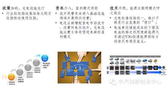 新能源汽車全產業(yè)鏈深度解讀