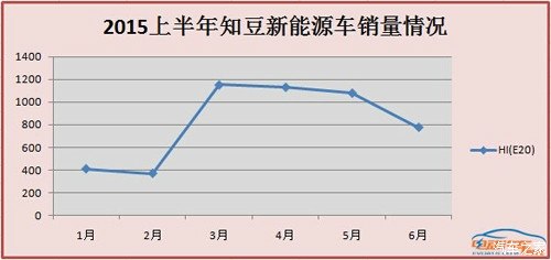 疑似知豆電動車自燃凸顯低速電動車危機(jī)9