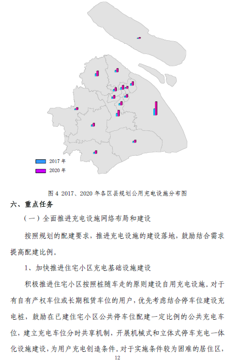 上海“十三五”充電規劃將出爐 2020年將建充電樁超21萬個