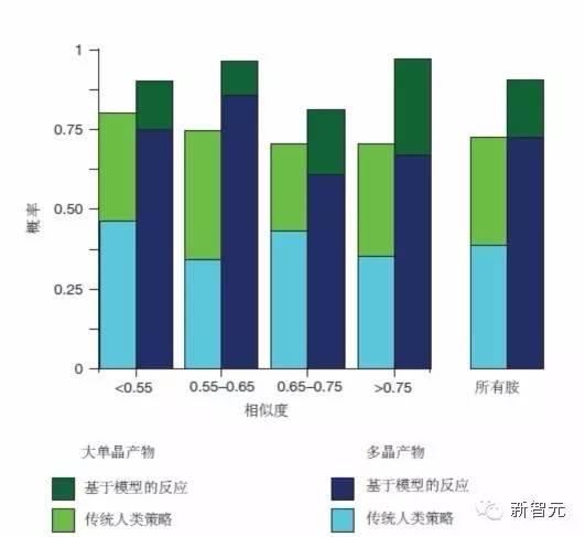 《自然》封面：人工智能掀起材料革命，將顛覆人類(lèi)科研方式