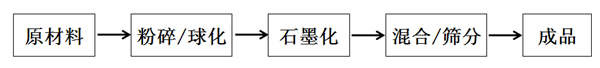 鮑海友：深圳斯諾持續(xù)推動負極材料技術(shù)創(chuàng)新