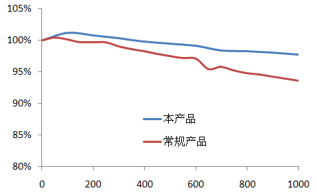 鮑海友：深圳斯諾持續(xù)推動負極材料技術(shù)創(chuàng)新