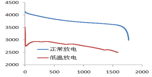 鮑海友：深圳斯諾持續(xù)推動負極材料技術(shù)創(chuàng)新