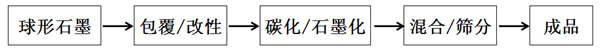 鮑海友：深圳斯諾持續(xù)推動負極材料技術(shù)創(chuàng)新