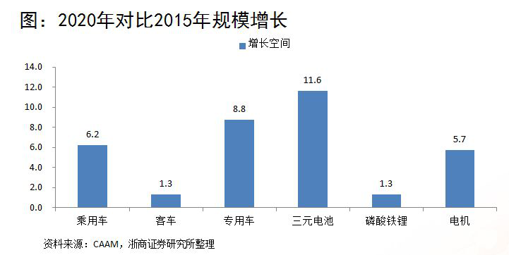 浙商證券楊藻：三元鋰電池產(chǎn)業(yè)鏈的投資機(jī)會(huì)分析