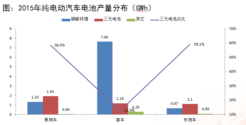 浙商證券楊藻：三元鋰電池產(chǎn)業(yè)鏈的投資機(jī)會(huì)分析