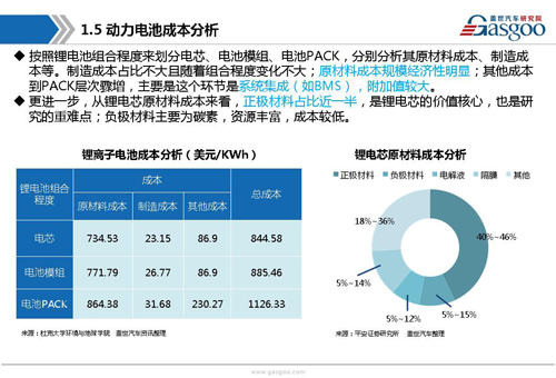 新能源動力電池產業鏈