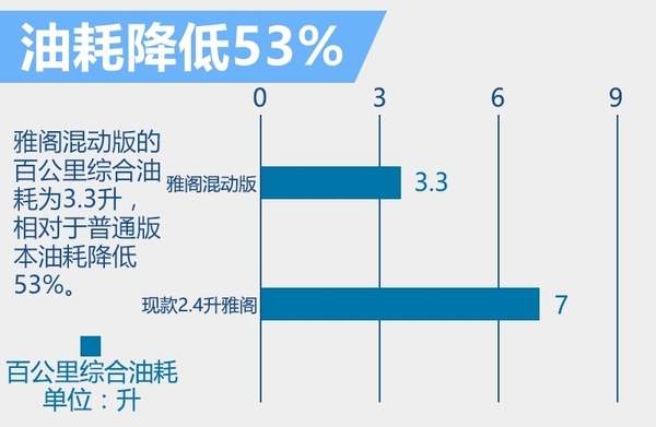 井噴的新能源市場 下半年20款新車將入市