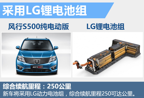 井噴的新能源市場(chǎng) 下半年20款新車將入市