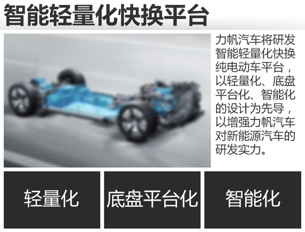 力帆將斥資28億元 加碼鋰電池/換電平臺(tái)