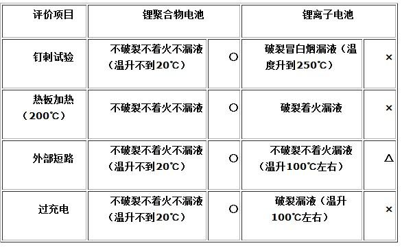 手機(jī)電池技術(shù)大揭密：三星沒有使用最安全的電池？