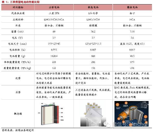 軟包電池加速跑,誰來領舞鋁塑膜國產化?