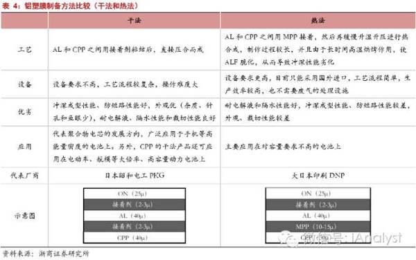 軟包電池加速跑，誰來領舞鋁塑膜國產化？