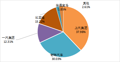 11月純電動(dòng)乘用車產(chǎn)品排名