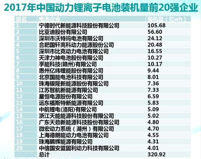 從安全隱患到行業洗牌加速 動力電池產業提前入秋