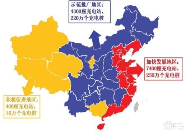 充電樁行業(yè)告別賠本買賣！爭(zhēng)搶700億未來(lái)市場(chǎng)份額