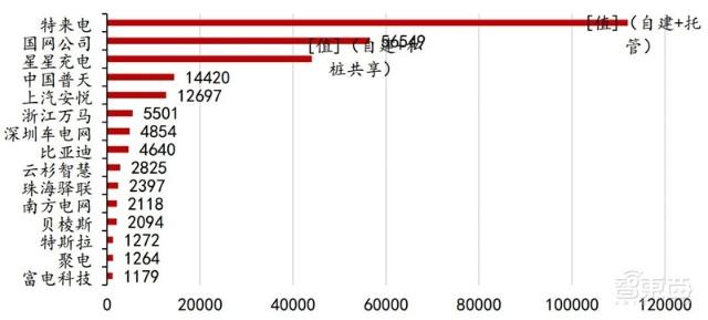 充電樁行業告別賠本買賣!爭搶700億未來市場份額 充電樁行業告別賠本買賣!爭搶700億未來市場份額