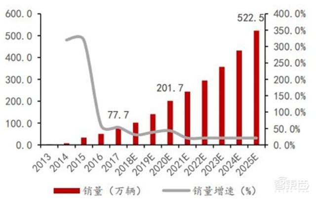 充電樁行業(yè)告別賠本買賣！爭(zhēng)搶700億未來(lái)市場(chǎng)份額