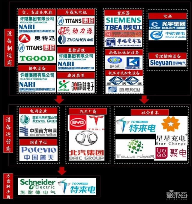 充電樁行業告別賠本買賣!爭搶700億未來市場份額 充電樁行業告別賠本買賣!爭搶700億未來市場份額