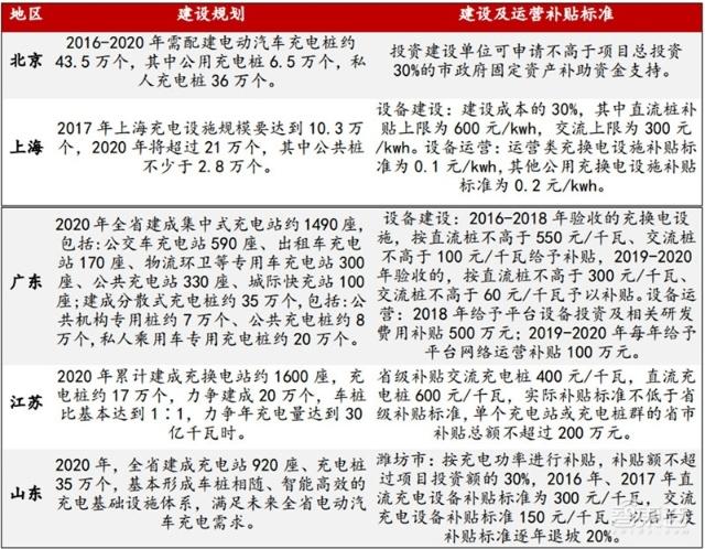 充電樁行業(yè)告別賠本買賣！爭(zhēng)搶700億未來(lái)市場(chǎng)份額