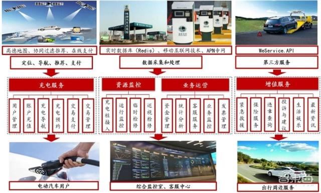 充電樁行業(yè)告別賠本買賣！爭(zhēng)搶700億未來(lái)市場(chǎng)份額
