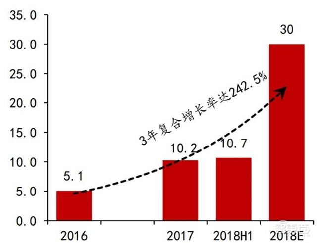 充電樁行業告別賠本買賣!爭搶700億未來市場份額 充電樁行業告別賠本買賣!爭搶700億未來市場份額