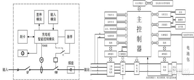充電樁行業(yè)告別賠本買賣！爭(zhēng)搶700億未來(lái)市場(chǎng)份額
