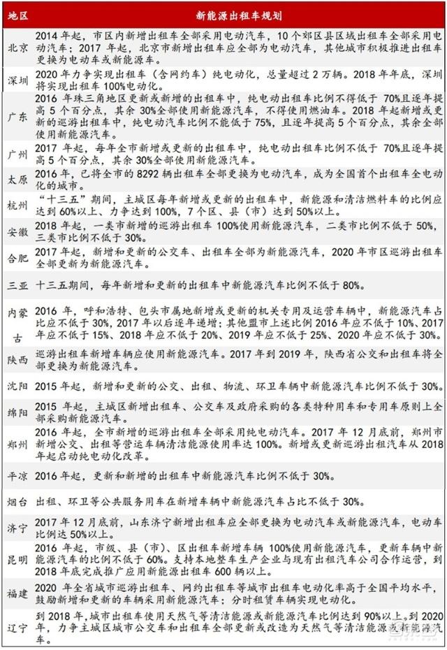 充電樁行業告別賠本買賣!爭搶700億未來市場份額 充電樁行業告別賠本買賣!爭搶700億未來市場份額