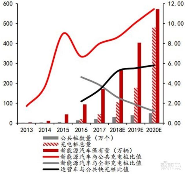 充電樁行業告別賠本買賣！爭搶700億未來市場份額