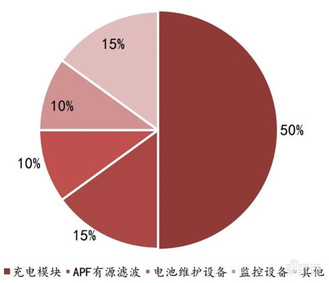 充電樁行業告別賠本買賣!爭搶700億未來市場份額 充電樁行業告別賠本買賣!爭搶700億未來市場份額