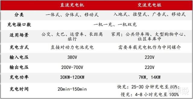 充電樁行業(yè)告別賠本買賣！爭(zhēng)搶700億未來(lái)市場(chǎng)份額