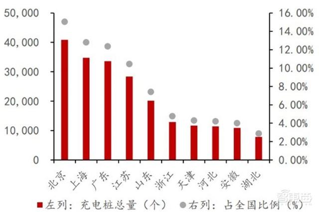 充電樁行業(yè)告別賠本買賣！爭(zhēng)搶700億未來(lái)市場(chǎng)份額