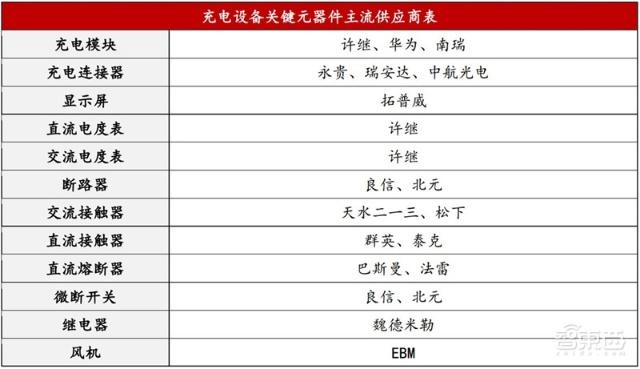 充電樁行業告別賠本買賣!爭搶700億未來市場份額 充電樁行業告別賠本買賣!爭搶700億未來市場份額