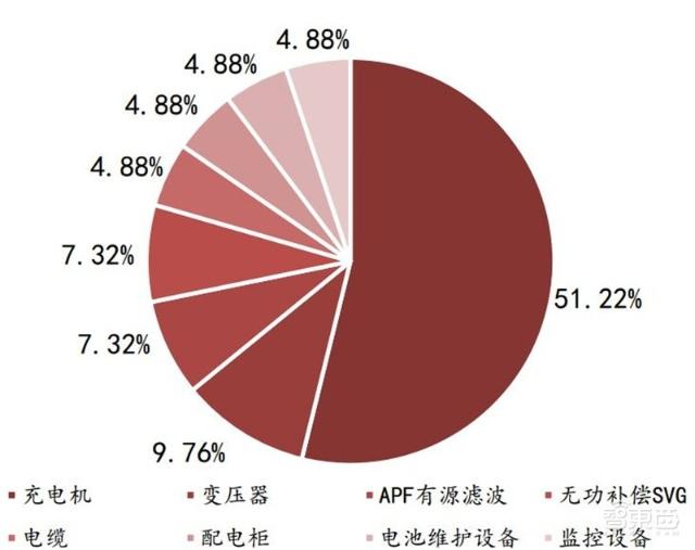 充電樁行業告別賠本買賣!爭搶700億未來市場份額 充電樁行業告別賠本買賣!爭搶700億未來市場份額