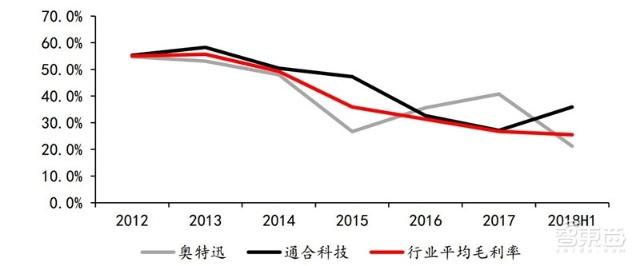 充電樁行業告別賠本買賣!爭搶700億未來市場份額 充電樁行業告別賠本買賣!爭搶700億未來市場份額