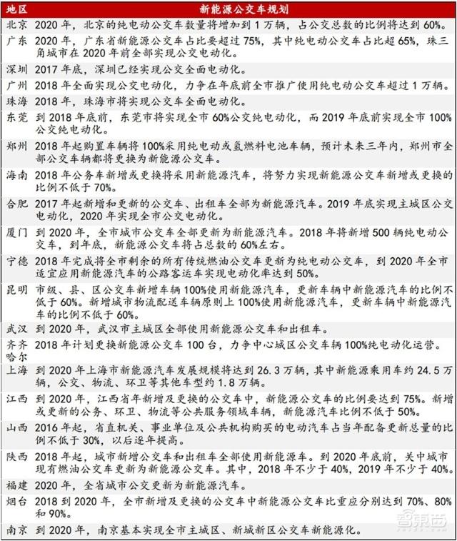 充電樁行業告別賠本買賣!爭搶700億未來市場份額 充電樁行業告別賠本買賣!爭搶700億未來市場份額