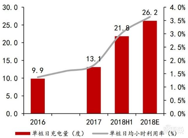 充電樁行業告別賠本買賣!爭搶700億未來市場份額 充電樁行業告別賠本買賣!爭搶700億未來市場份額