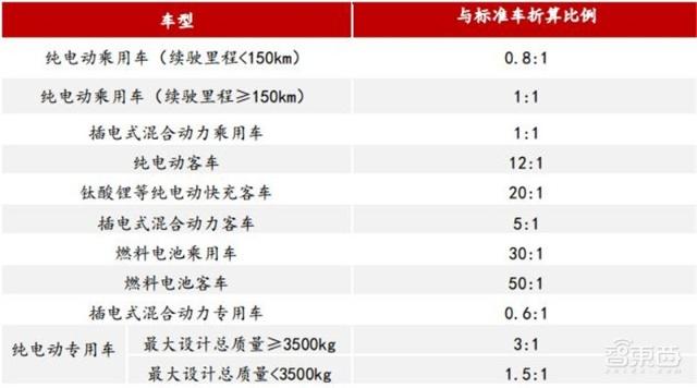 充電樁行業告別賠本買賣！爭搶700億未來市場份額