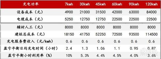 充電樁行業告別賠本買賣!爭搶700億未來市場份額 充電樁行業告別賠本買賣!爭搶700億未來市場份額