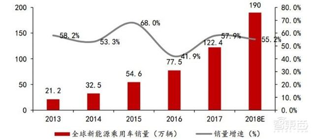 充電樁行業(yè)告別賠本買賣！爭(zhēng)搶700億未來(lái)市場(chǎng)份額
