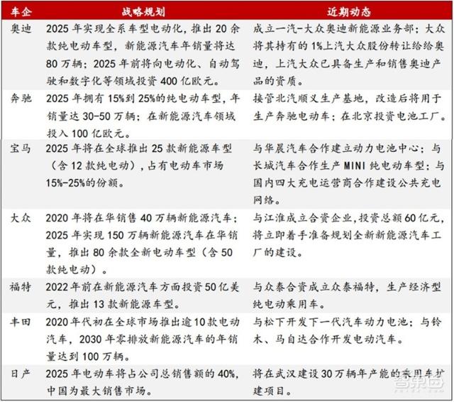 充電樁行業(yè)告別賠本買賣！爭(zhēng)搶700億未來(lái)市場(chǎng)份額