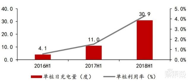 充電樁行業告別賠本買賣!爭搶700億未來市場份額 充電樁行業告別賠本買賣!爭搶700億未來市場份額