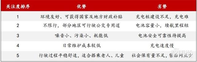充電樁行業(yè)告別賠本買賣！爭(zhēng)搶700億未來(lái)市場(chǎng)份額