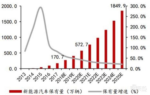 充電樁行業(yè)告別賠本買賣！爭(zhēng)搶700億未來(lái)市場(chǎng)份額