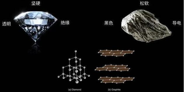 石墨烯口罩可防霾?新材料之王的石墨烯是否名副其實