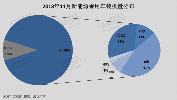 電動汽車，電池，11月電池裝機量,新能源車,