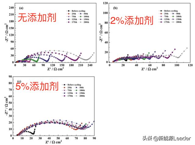 突破4.5V魔咒！新型添加劑助力鋰離子電池高電壓電解液