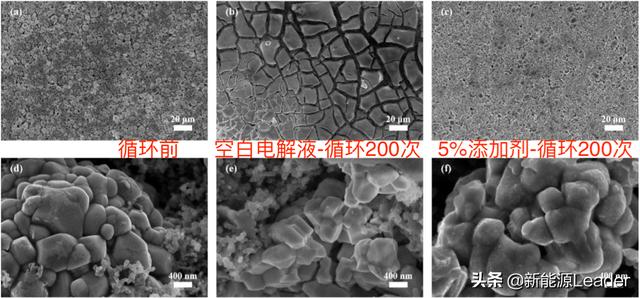 突破4.5V魔咒！新型添加劑助力鋰離子電池高電壓電解液